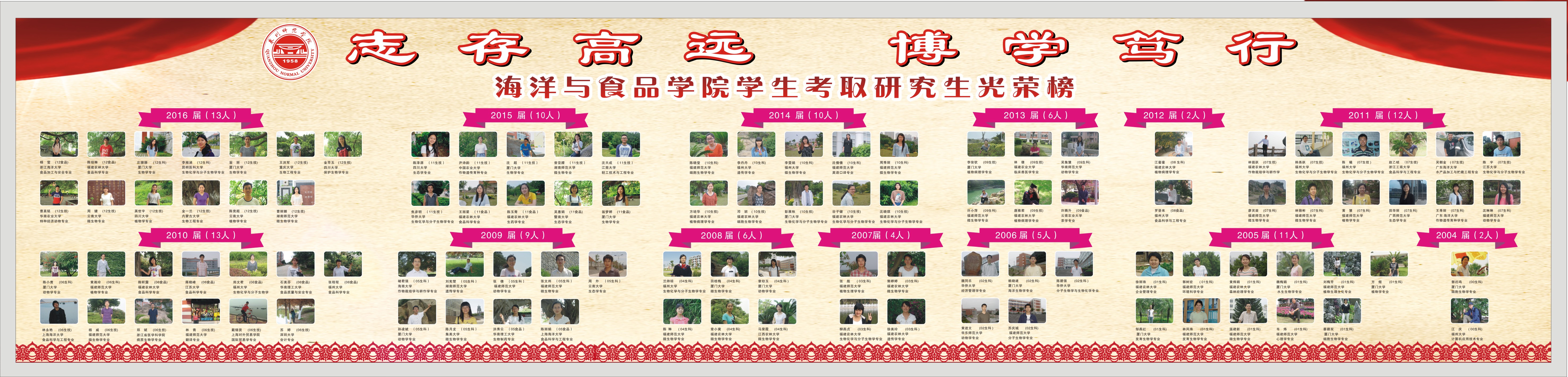 志存高远 博学笃行-----海洋与食品学院 考取研究生光荣榜